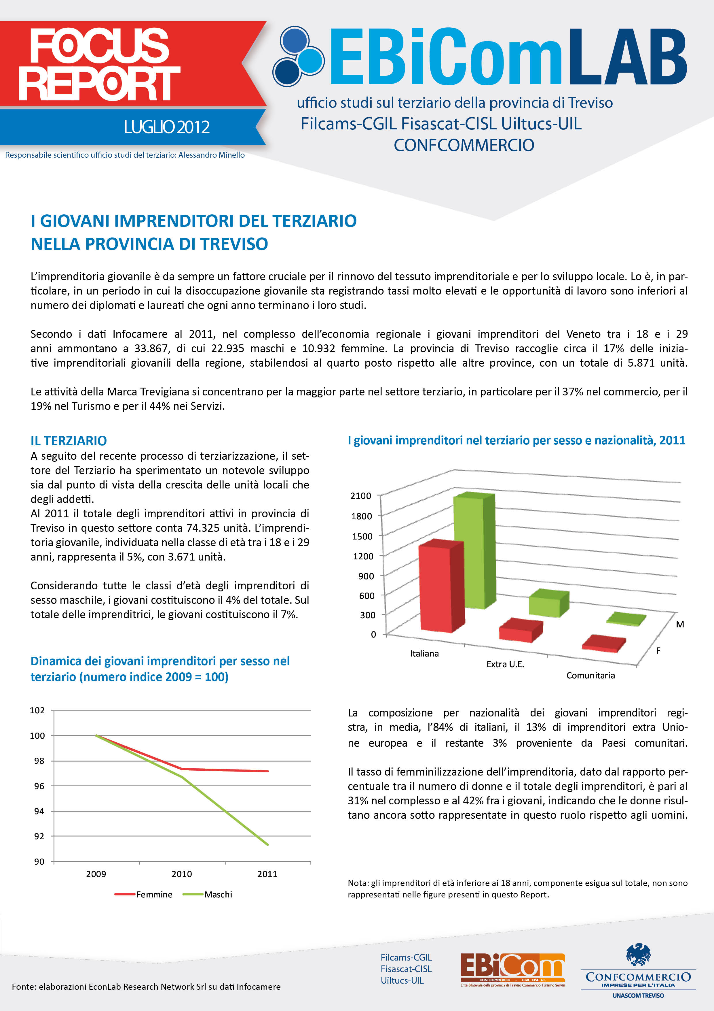 Giovani imprenditori 2012